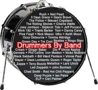 Drummers By Band
